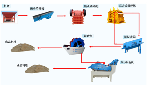 砂石生產線 砂石生產線