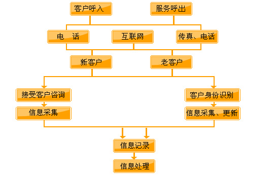 <a href=http://m.hostpanda.cn/tags/xishahuishouji target=_blank class=infotextkey><a href=//tags/xishahuishouji target=_blank class=infotextkey>細沙回收機</a></a>電商