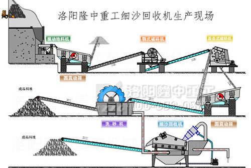 <a href=http://m.hostpanda.cn/tags/xishaji target=_blank class=infotextkey><a href=//tags/xishaji target=_blank class=infotextkey>洗砂機</a></a><a href=http://m.hostpanda.cn/tags/xishahuishouji target=_blank class=infotextkey><a href=//tags/xishahuishouji target=_blank class=infotextkey>細沙回收機</a></a>