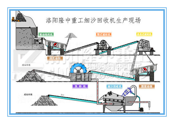<a href=http://m.hostpanda.cn/tags/xishahuishouji target=_blank class=infotextkey><a href=//tags/xishahuishouji target=_blank class=infotextkey>細沙回收機</a></a>流程圖