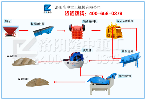 干排處理系統(tǒng)